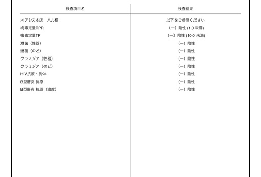 HARU(ﾊﾙ) 性病検査結果💡