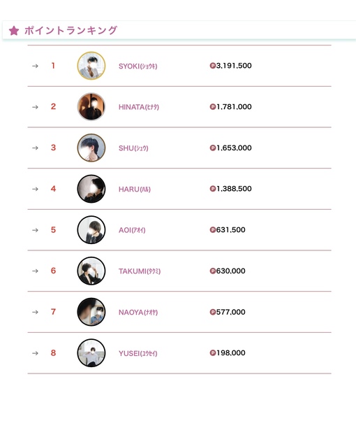 青山翔輝(ｱｵﾔﾏｼｮｳｷ) 10月度ランキング