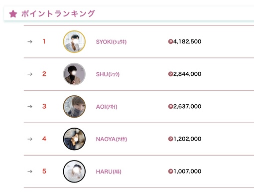 青山翔輝(ｱｵﾔﾏｼｮｳｷ) 👑2月ランキング👑