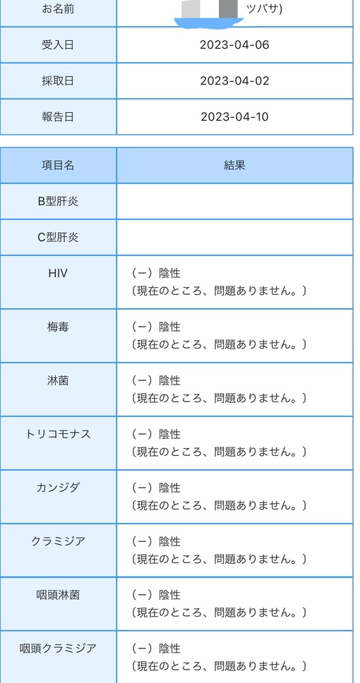TSUBASA(ﾂﾊﾞｻ) 性病検査結果