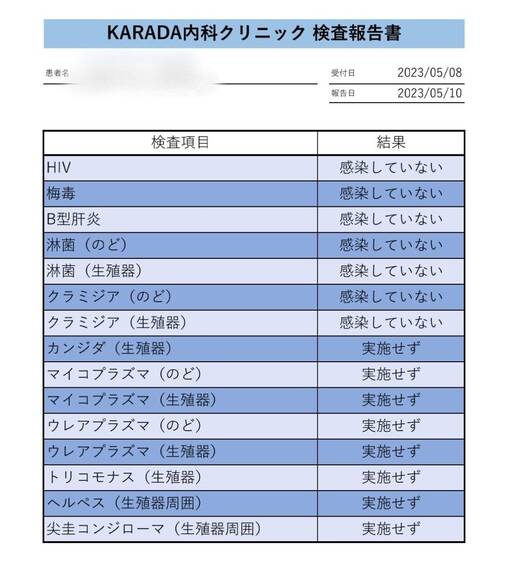 NAOYA(ﾅｵﾔ) 【5月性病検査結果】