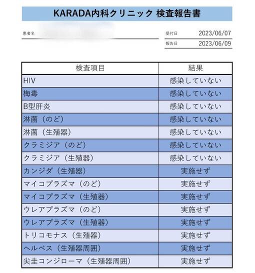 NAOYA(ﾅｵﾔ) 【6月性病検査結果💉】