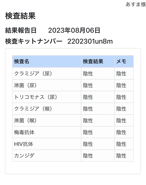 ASUMA(ｱｽﾏ) 8月性病検査、オールクリアでした✨