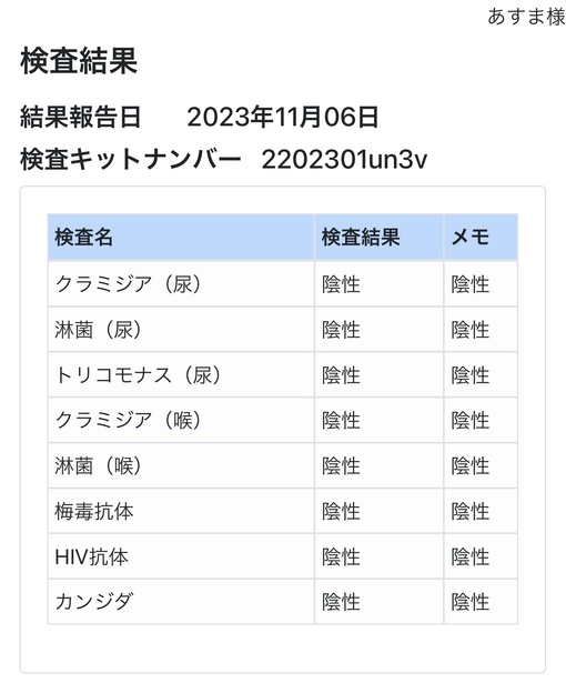 ASUMA(ｱｽﾏ) 11月性病検査オールクリアです✨
