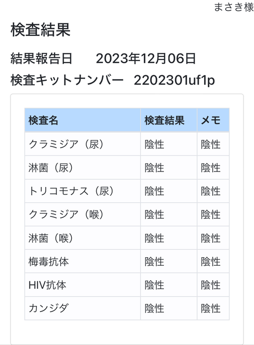 MASAKI(ﾏｻｷ) 性病検査結果！
