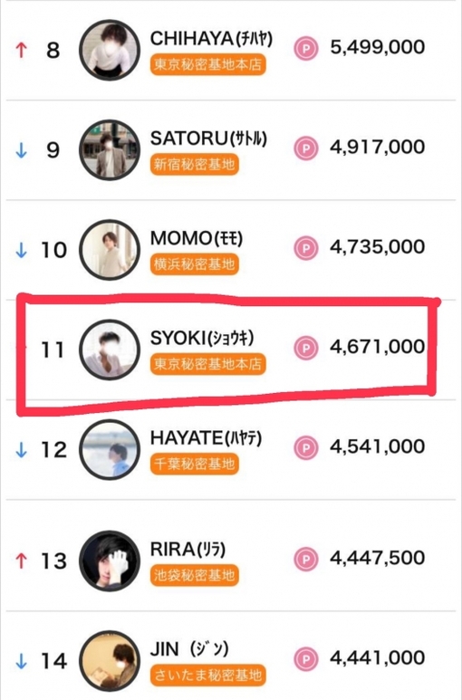 青山翔輝(ｱｵﾔﾏｼｮｳｷ) 【2021/10/5】9月度ランキング