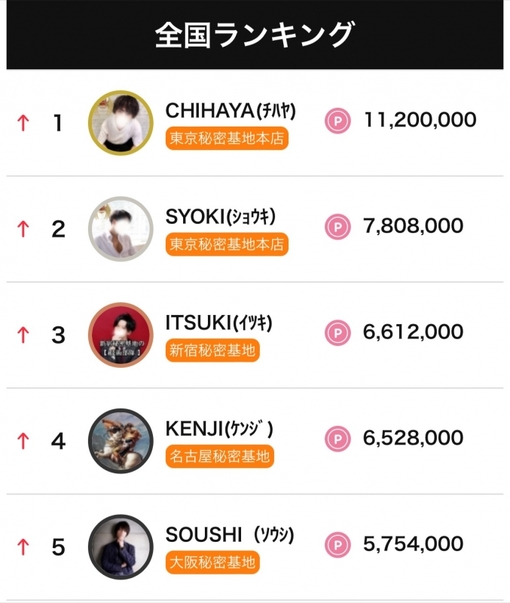 青山翔輝(ｱｵﾔﾏｼｮｳｷ) 【2021/11/7】10月度ランキング