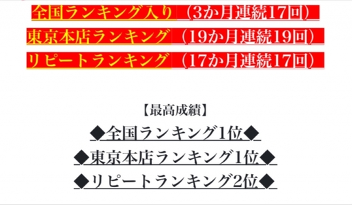 青山翔輝(ｱｵﾔﾏｼｮｳｷ) 【2021/12/4】11月度ランキング