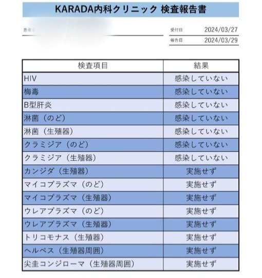 NAOYA(ﾅｵﾔ) 【4月性病検査結果💉】