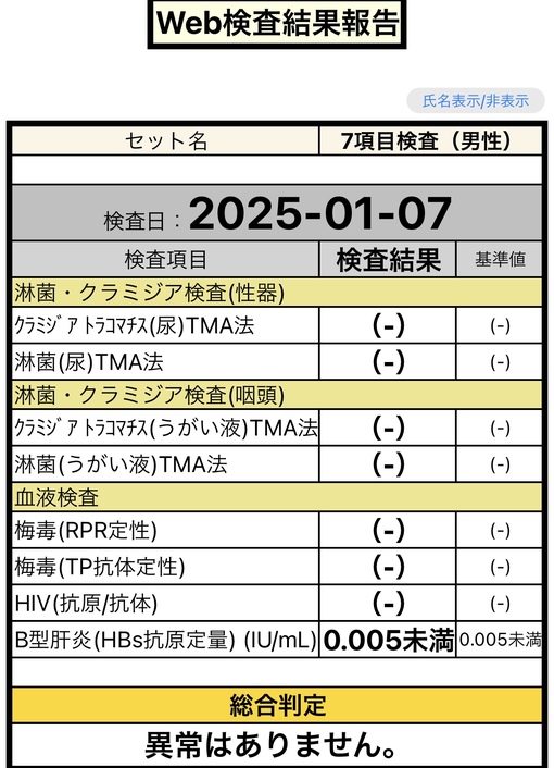 NAGI(ﾅｷﾞ) 陰性でした！