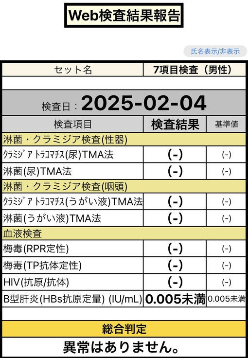 NAGI(ﾅｷﾞ) 今月も陰性でした✨️