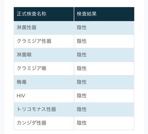 ATSUTO(ｱﾂﾄ) ３月検査結果