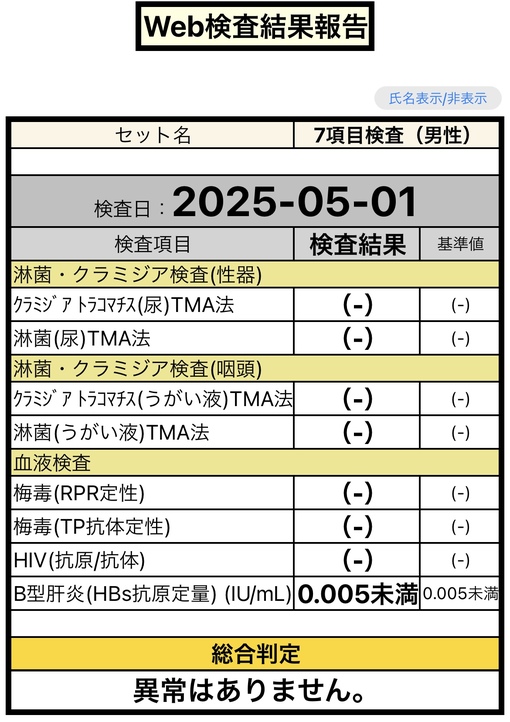 NAGI(ﾅｷﾞ) 5月 性病検査