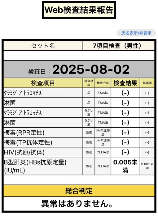 NAGI(ﾅｷﾞ) 8月性病検査