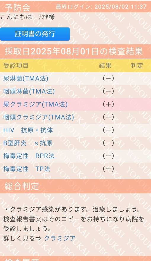 NAOYA(ﾅｵﾔ) 【性病検査のご報告】